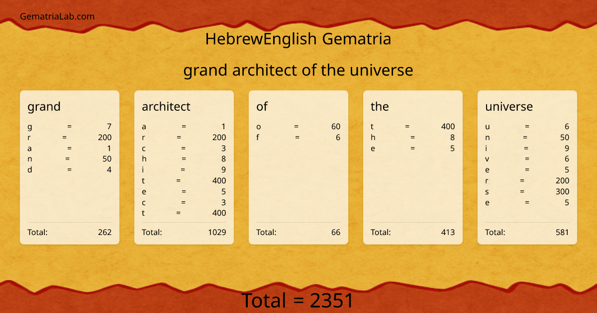grand architect of the universe in hebrewEnglish Gematria
